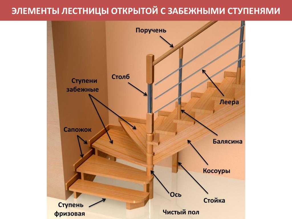 Как выбрать деревянную лестницу на второй этаж: советы специалистов