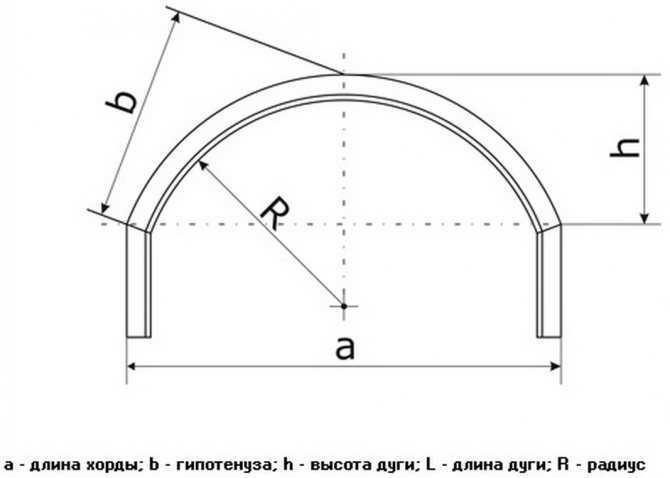 Калькулятор расчета радиуса лучковой арки