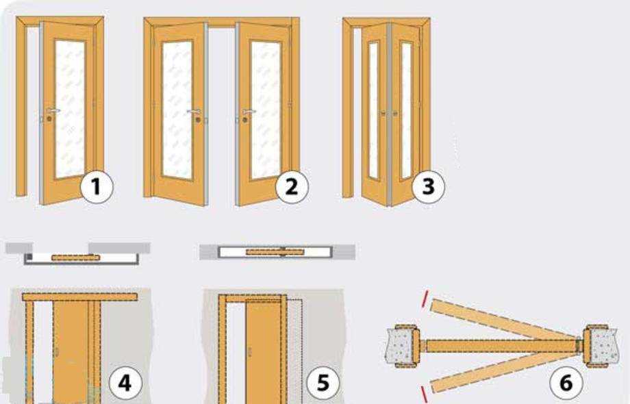 Разберемся, куда должны открываться межкомнатные двери в квартире Распространяются ли на них требования СНиП Что следует учитывать при проектировании, какими