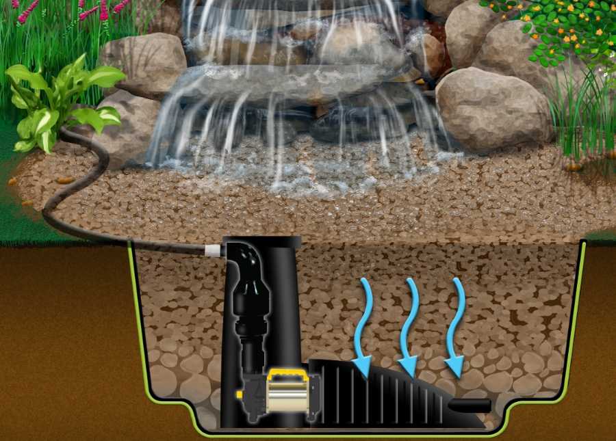 Насосы для фонтанов и водопадов — как правильно выбрать и самостоятельно установить
