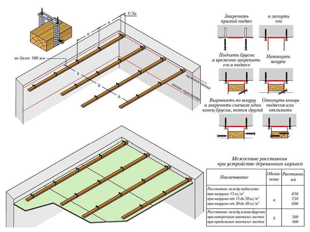 Ремонт гипсокартонного потолка: заделка отверстий, трещин и после затопления
