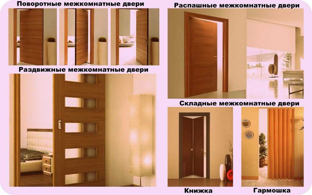 Куда должны открываться межкомнатные двери в квартире, в какую сторону, виды по способу открывания