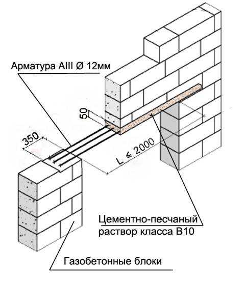 Пошаговое руководство по кладке газобетонных блоков - блог о строительстве