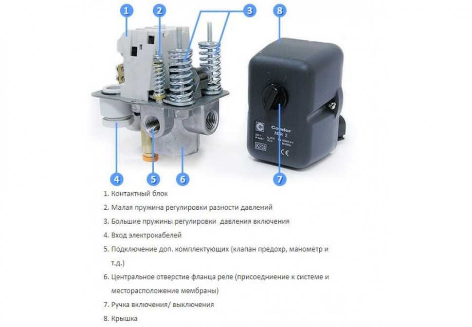 Настройка реле давления насосной станции своими руками (на примере рдм-5) - мужик в доме.ру