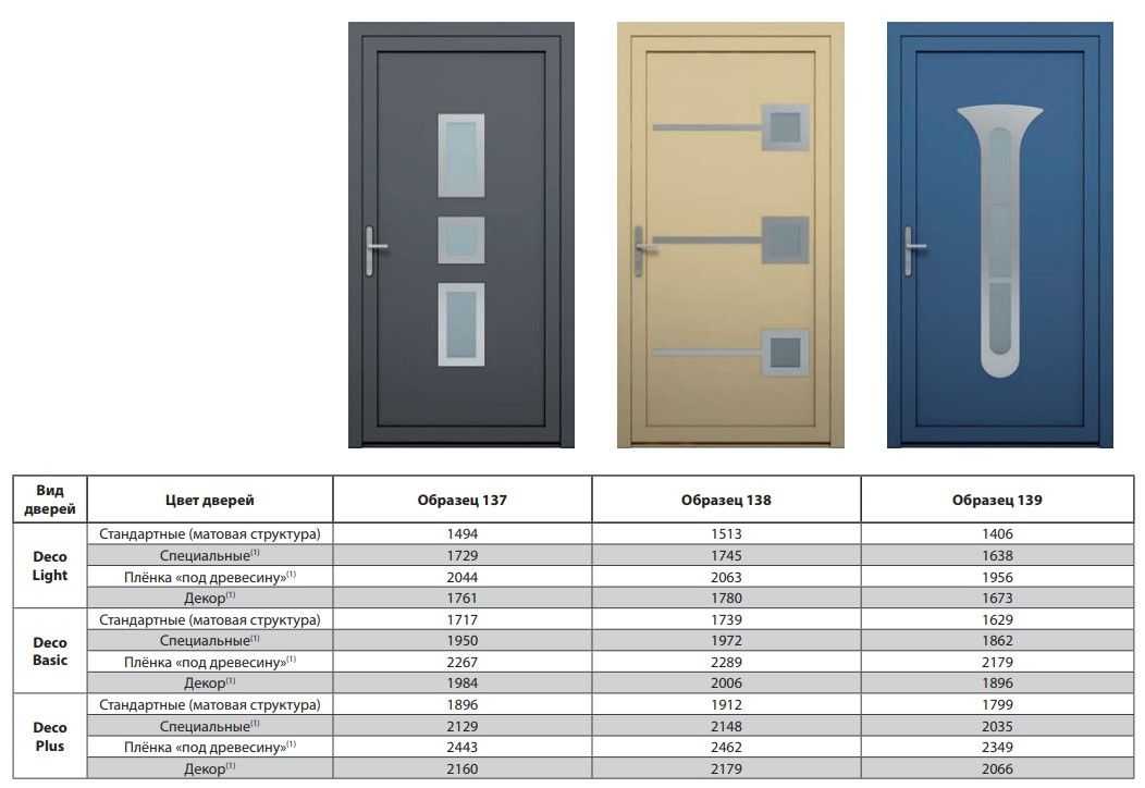 Размеры дверных проемов в частном доме — как рассчитать