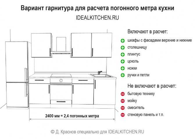 Классификация кухонных шкафов, характеристики основных разновидностей