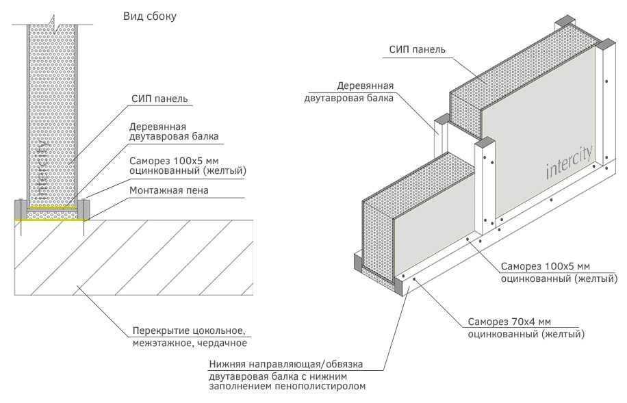 Описание технологии строительства домов из сип-панелей