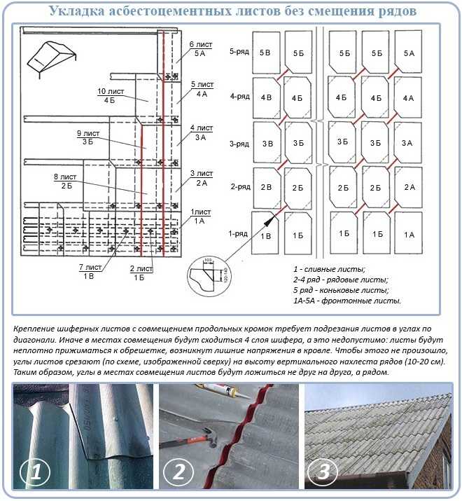 Крыша из шифера: технология покрытия и основные этапы замены шифера (105 фото)