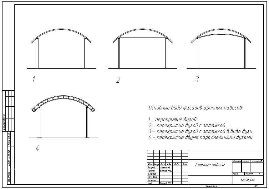 Арка своими руками – пошаговая инструкция как сделать стильную и красивую арку (115 фото)