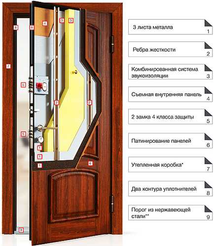 Как выбрать входную дверь для квартиры