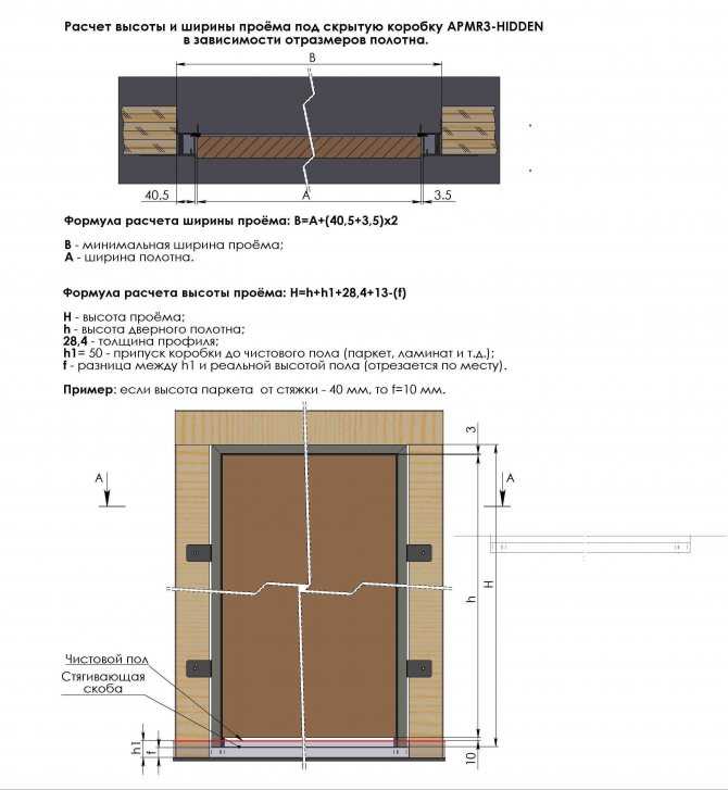 Стандартные размеры входных дверей: наружных и внутренних | все про двери