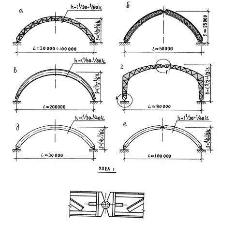 Как изготовить арку из профильной трубы. изготавливаем арку, используем болгарку и сварочный аппарат. как сделать арку из профильной трубы своими руками