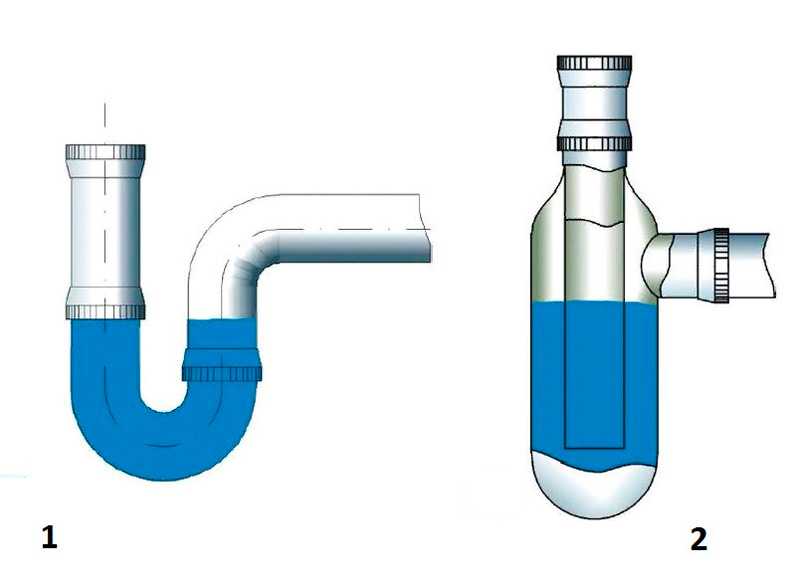 Виды гидрозатворов для канализации, как работают, монтаж / элементы и оборудование / канализационные системы / публикации / санитарно-технические работы