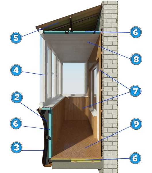 Установка балконного блока: монтаж своими руками, как установить, видео