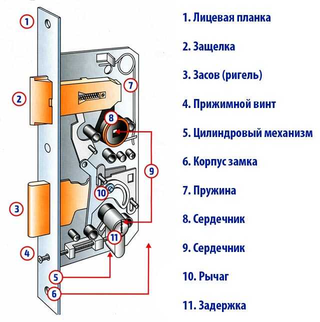 Инструкция, как снять личинку замка входной двери самостоятельно Различия в строении запорных устройств которые необходимо знать для правильного проведения