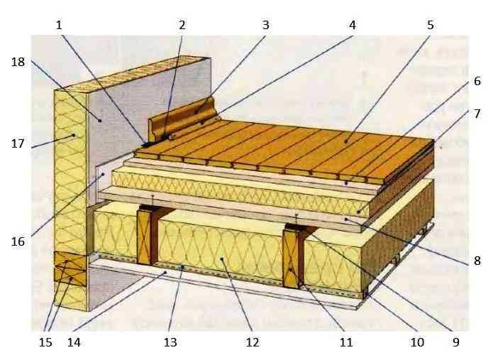 Ремонт старого деревянного пола + фото, инструкция