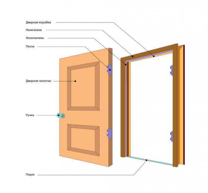 Реставрация межкомнатных дверей: необходимость, варианты и подготовка
