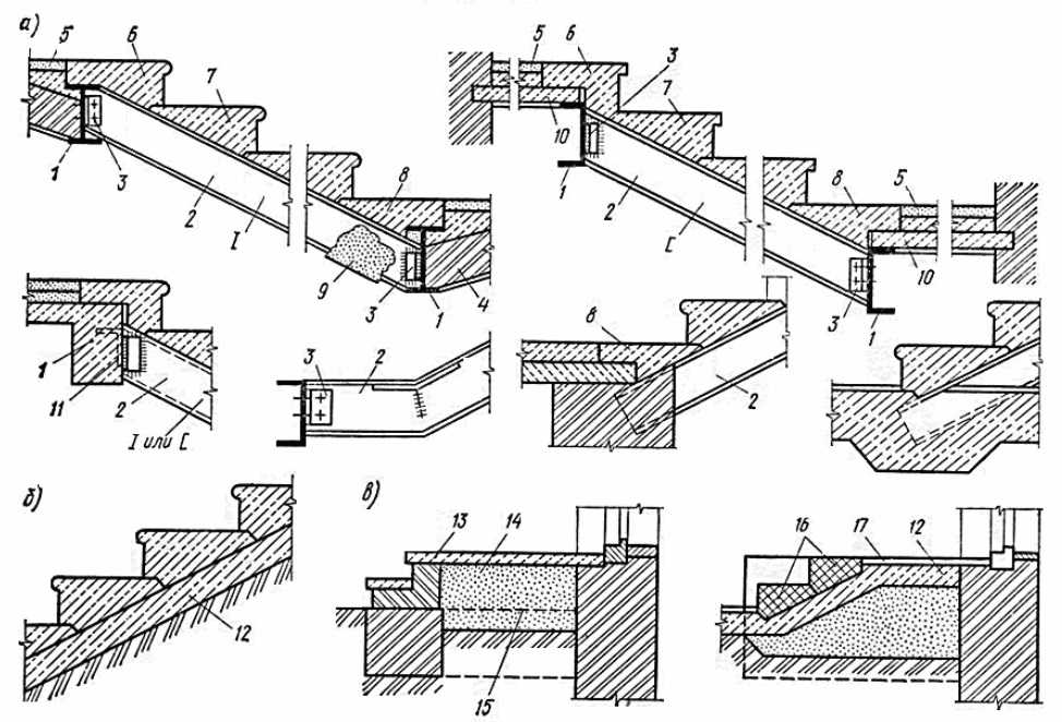 Размеры железобетонных и деревянных лестничных площадок