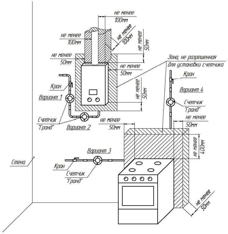 Монтаж газовой колонки: простая инструкция по установке, порядок и правила работы, требования и нормы
