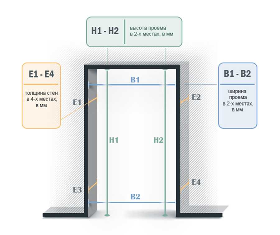 Высота межкомнатных дверей: стандарт для многоэтажных жилых зданий Как правильно измерить проем и подобрать оптимальное изделие Особенности нормативов
