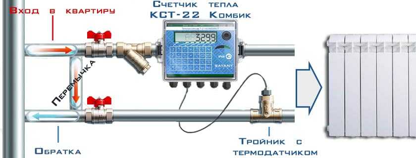 Топ-3 счетчиков воды с дистанционным снятием показаний