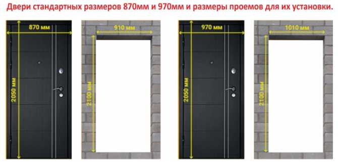 Каков стандартный размер проема под входную металлическую дверь, как рассчитать его для конкретного случая В чем заключаются преимущества использования типовых