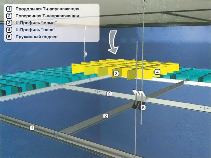 Технология монтажа подвесного потолка грильято: схема сборки