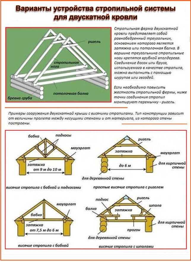 Как сделать крышу дома своими руками – пошаговое руководство, инструкция по монтажу