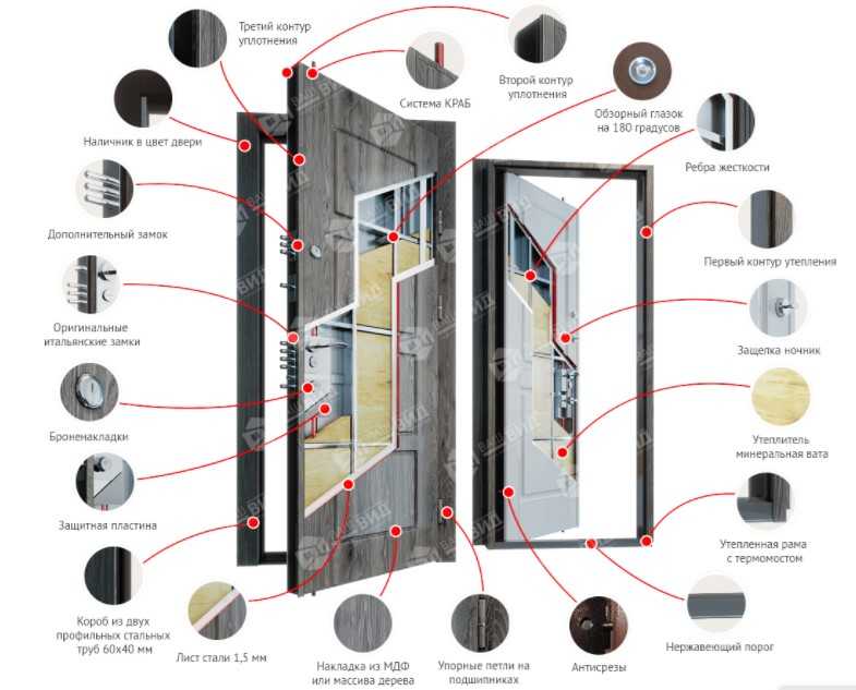 Основные способы монтажа доводчика, варианты правильной установки на пластиковую и металлическую дверь