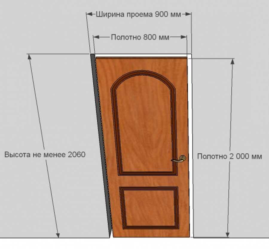 Стандартные размеры проема под входную металлическую дверь