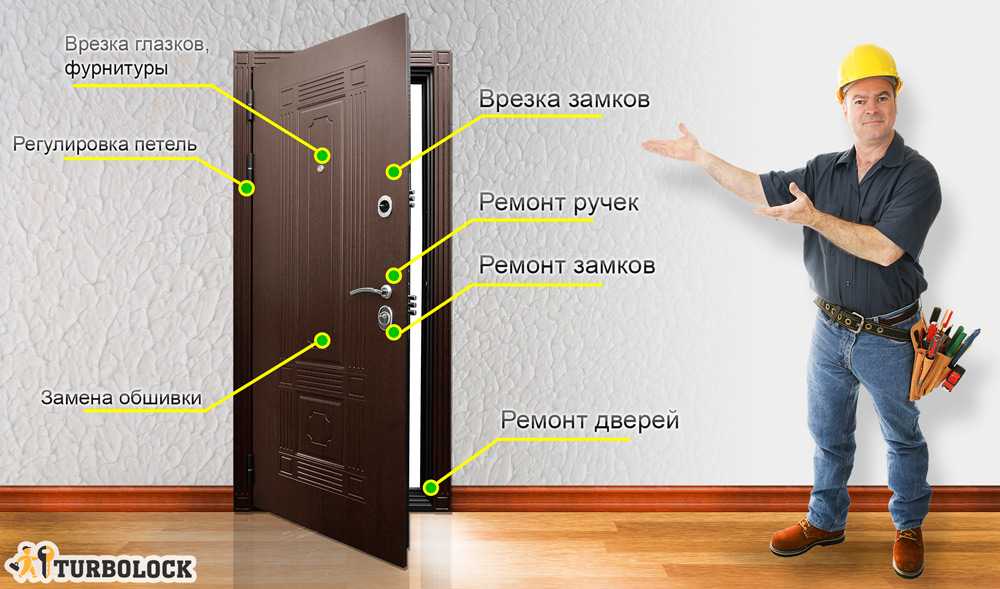 Вторая входная (внутренняя) дверь в квартиру: как выбрать