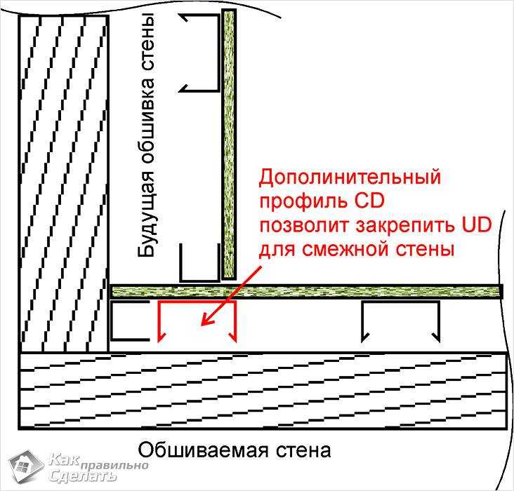 Схема перегородки из гипсокартона