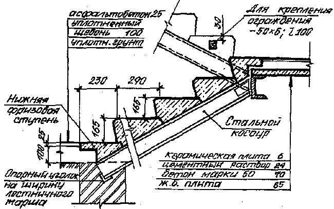 Крепление стального косоура к стальной лестничной площадке — виды конструкций и монтаж