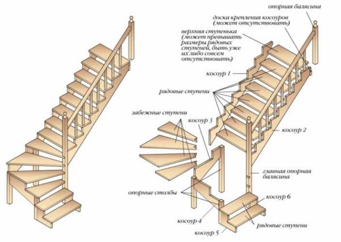 Выбираем деревянную лестницу для дачи - дачная жизнь