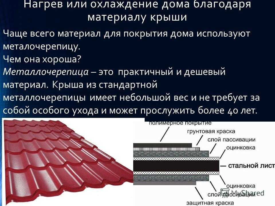 Кровельные материалы: виды кровельных материалов для крыши, характеристики, срок эксплуатации покрытия