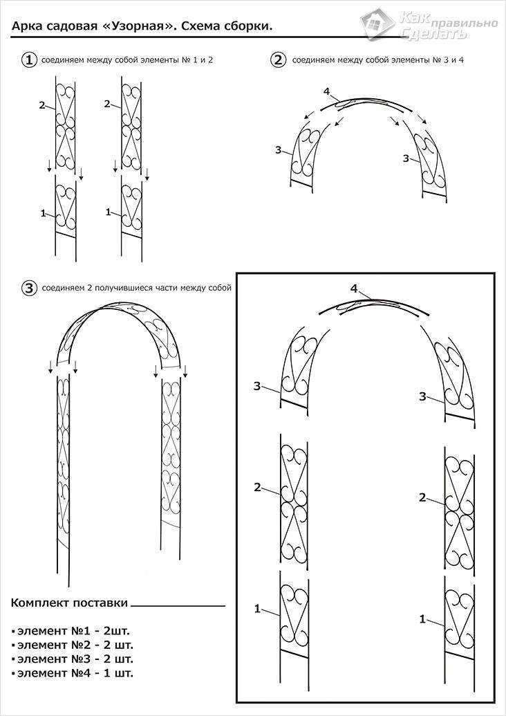 Отделка арки: 10 популярных способов и 3 простых инструкции