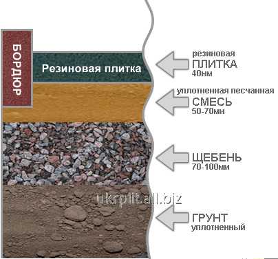 Укладка резиновой плитки своими руками на грунт и бетонное основание