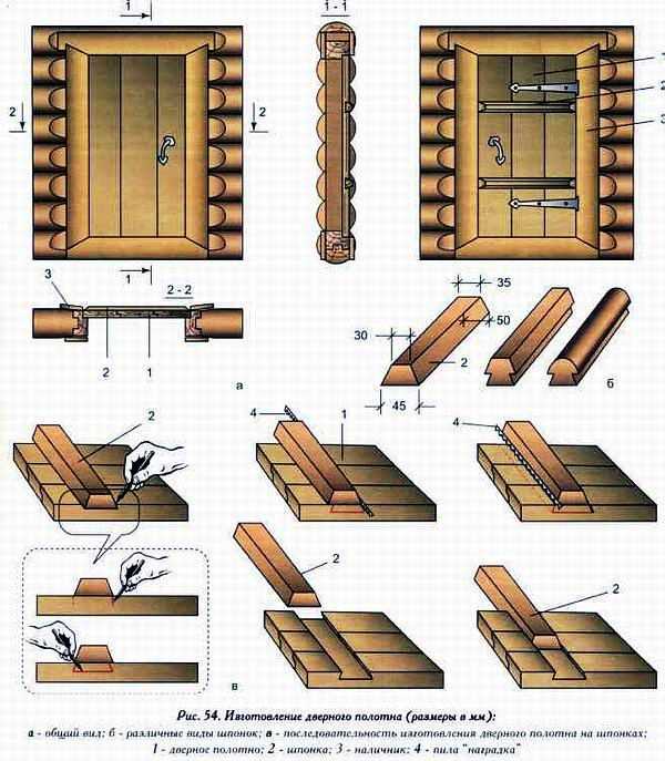 Как самостоятельно сделать деревянную дверь для бани