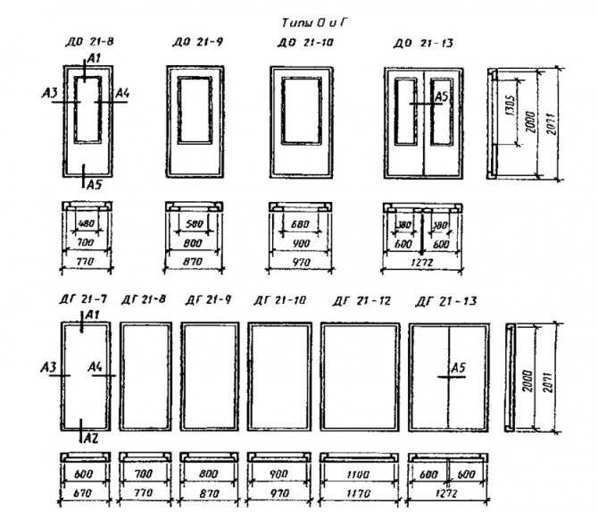 Размер дверного проема для двери 80 см: параметры
