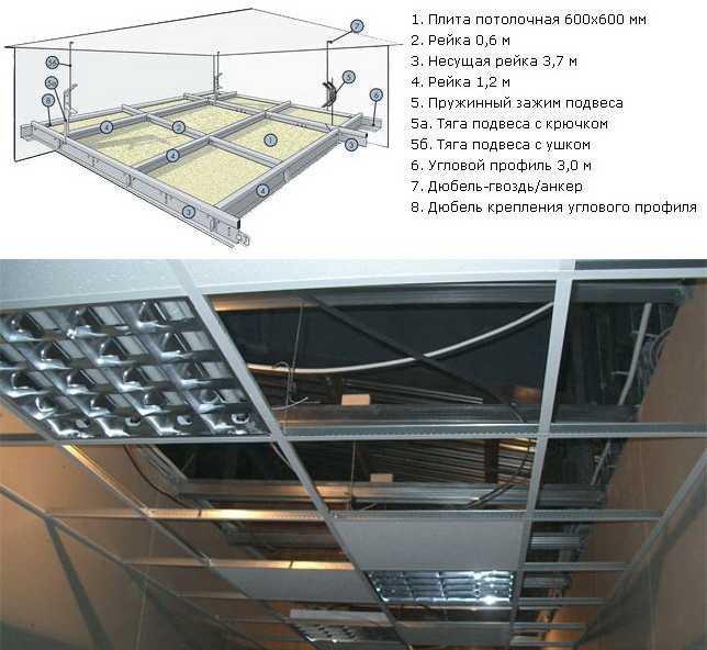 Светильники для потолка «грильято»: правила монтажа и преимущества led-технологии