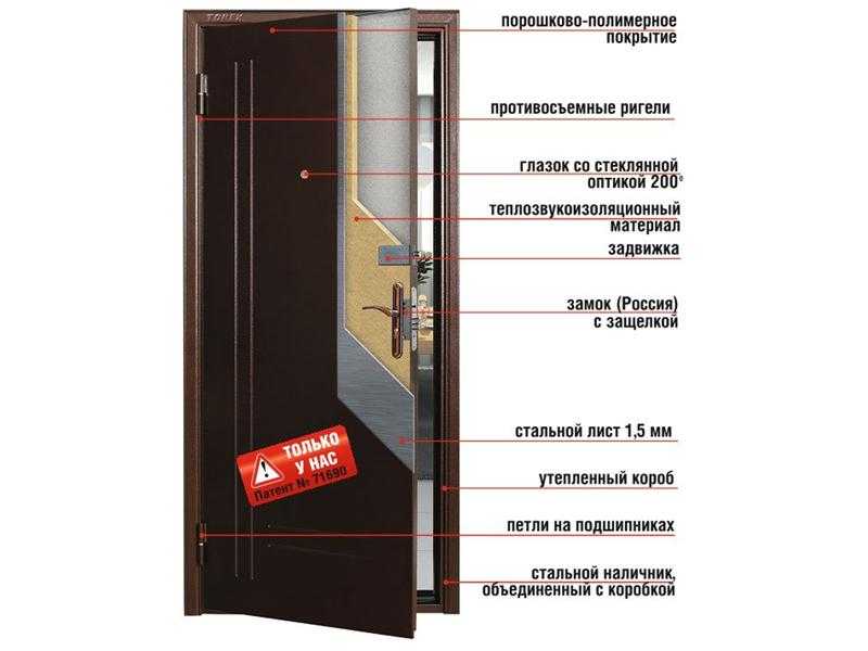 Установка вторых входных дверей в квартиру: зачем нужны вторые двери, какие лучше установить – деревянные или металлические, открывающиеся внутрь или наружу, одним блоком или две двери по отдельности,