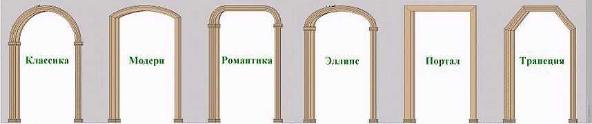 Как сделать арку в дверном проеме своими руками - пошаговая инструкция
