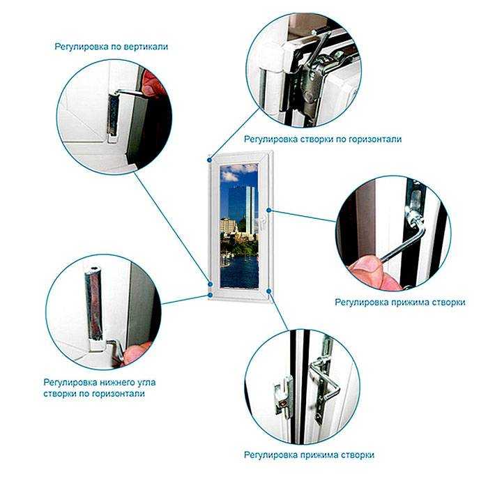 Регулировка пластиковых дверей (54 фото): инструкция по самостоятельной настройке прижима входной двери из пвх