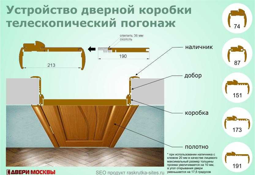 Как поставить доборы на входные двери Из чего изготавливается данный элемент дверной конструкции Как производится самостоятельная установка