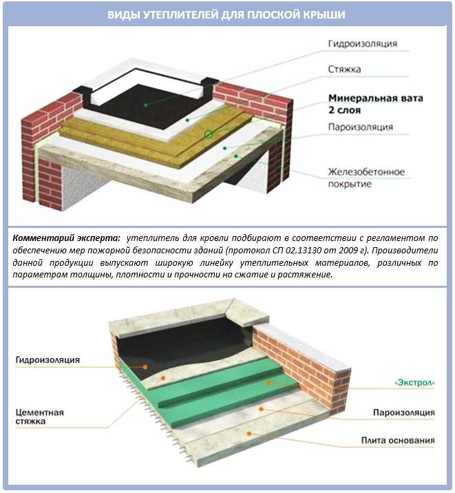 Антихрупкость: пластиковая крыша и обзор материалов для нее