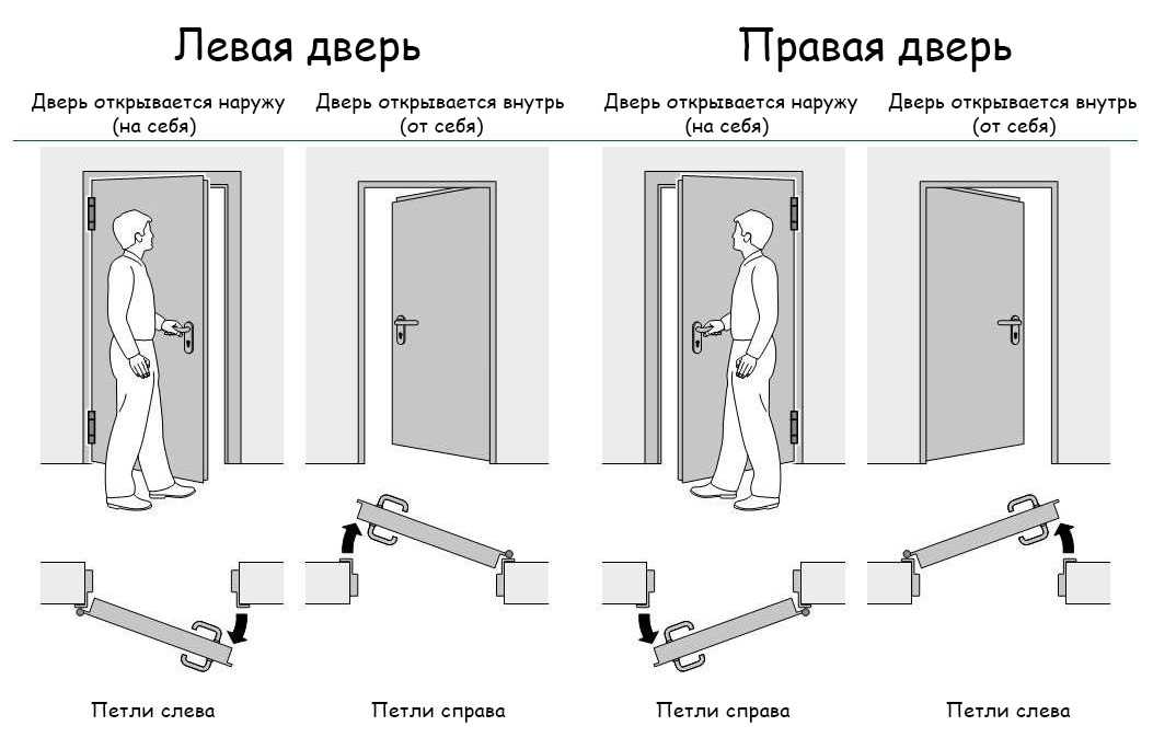 Как выбрать и установить влагостойкие двери в ванную и туалет
