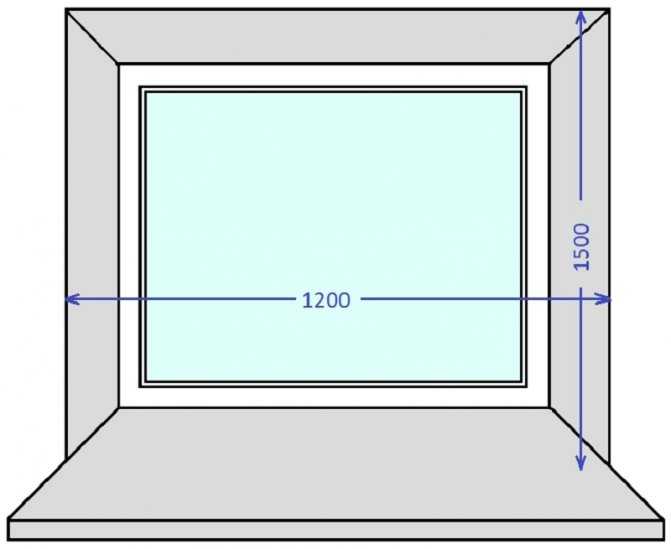 Как вычислить размер окна пвх?