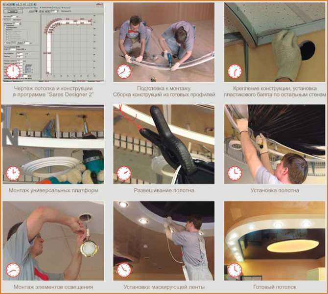 Как устанавливают натяжные потолки в квартире: что нужно знать
