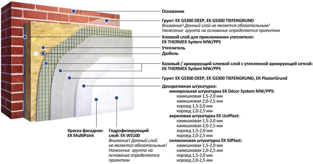 Технология устройства мокрого фасада - описание процесса монтаж и расчет затрат
